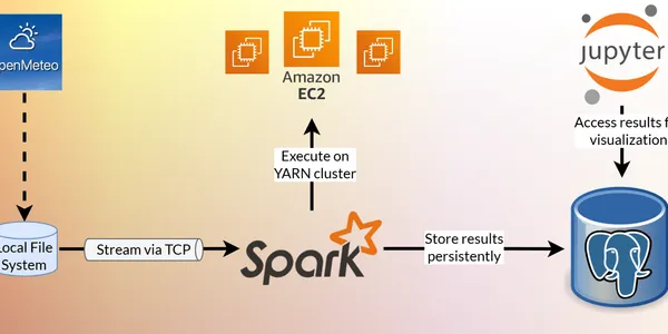 The data processing pipeline.